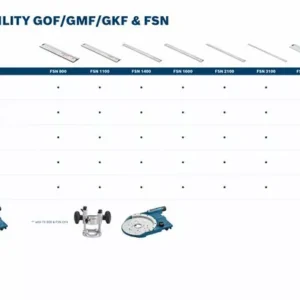 o407511v16 Compatibility Overview GOF GMF GKF FSN landscape EN